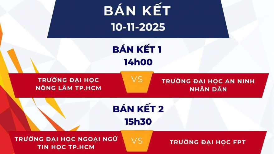 Lịch thi đấu bán kết giải Futsal HDBank Sinh viên khu vực TP.HCM năm 2025